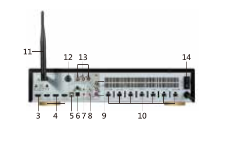 BST MK-7200 背板接口配置圖