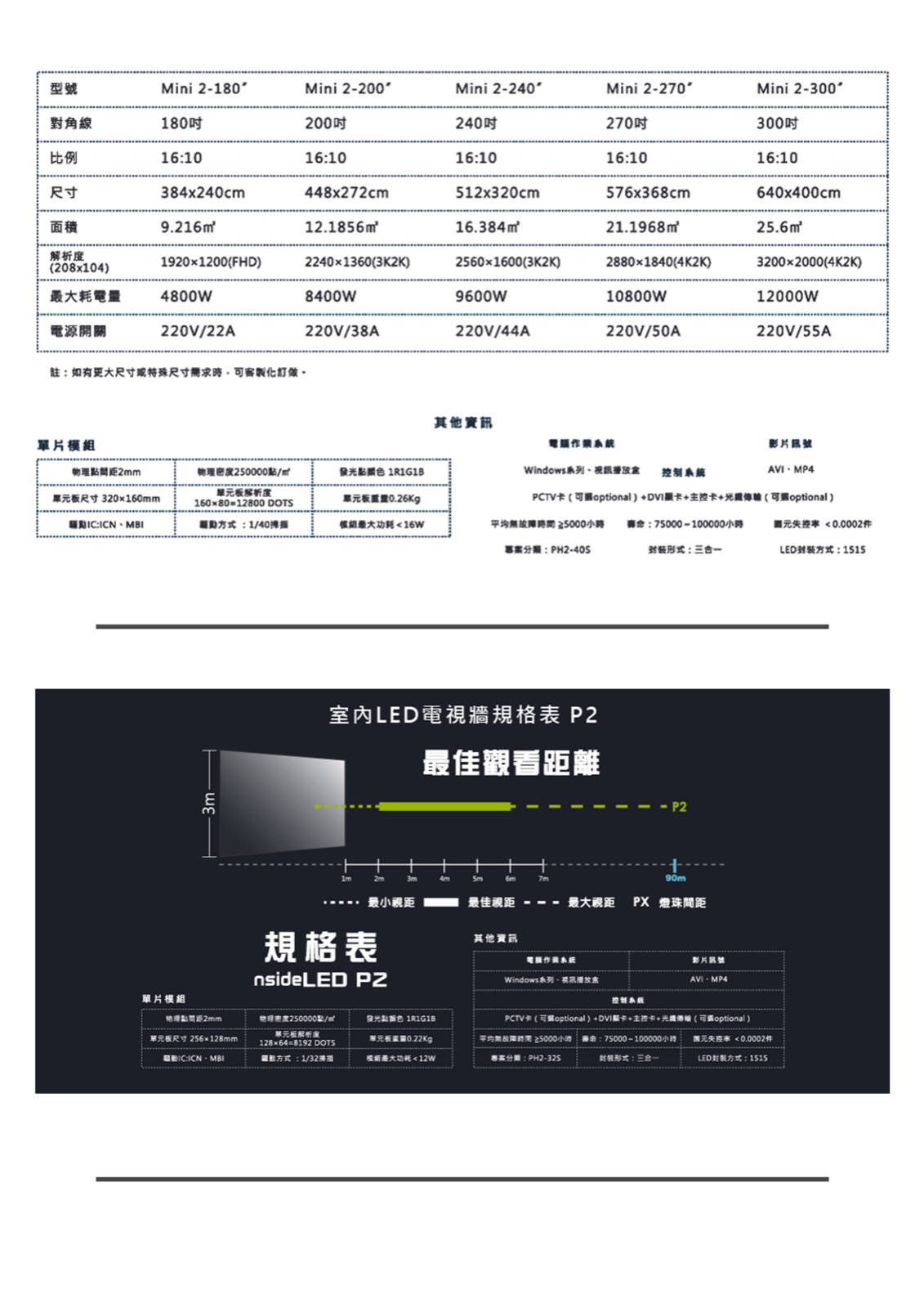 Inside LED P2 / P3 觀看距離